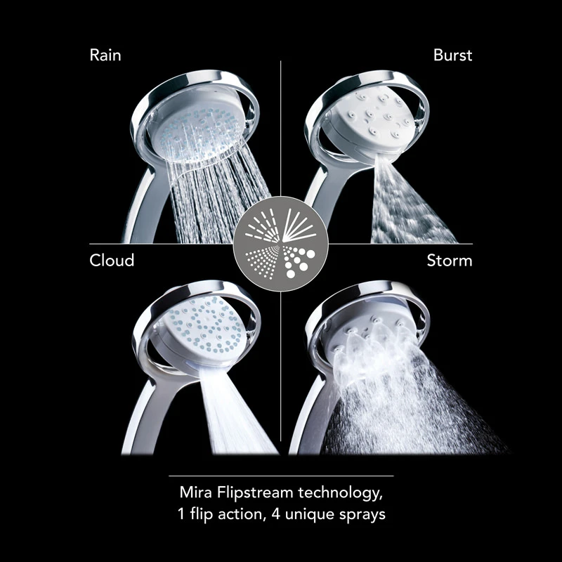 Mira 360m Shower Head - White/chrome 6 Mira 360m Shower Head - White/chrome - Image 4